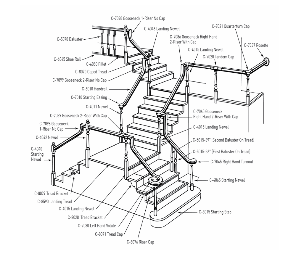 Contemporary staircase parts